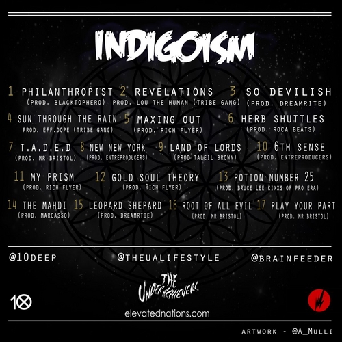 Indigoism tacklist